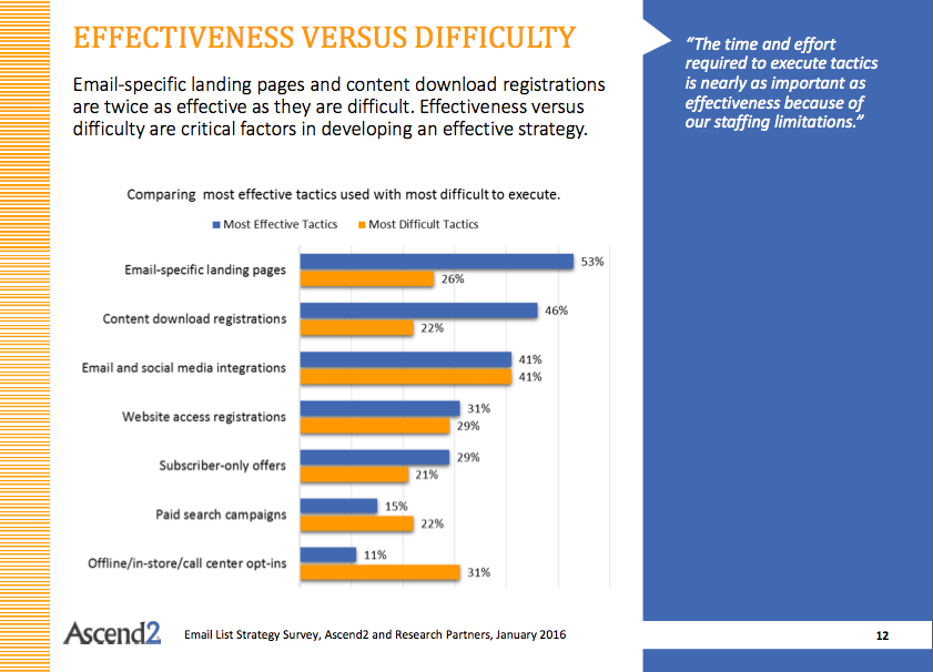 Ascend2 Email List Strategy page 12