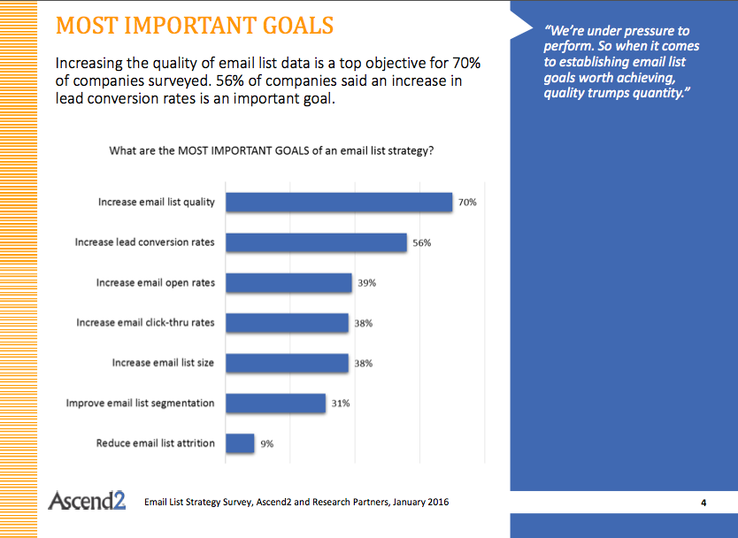 Ascend2 Email List Strategy page 4