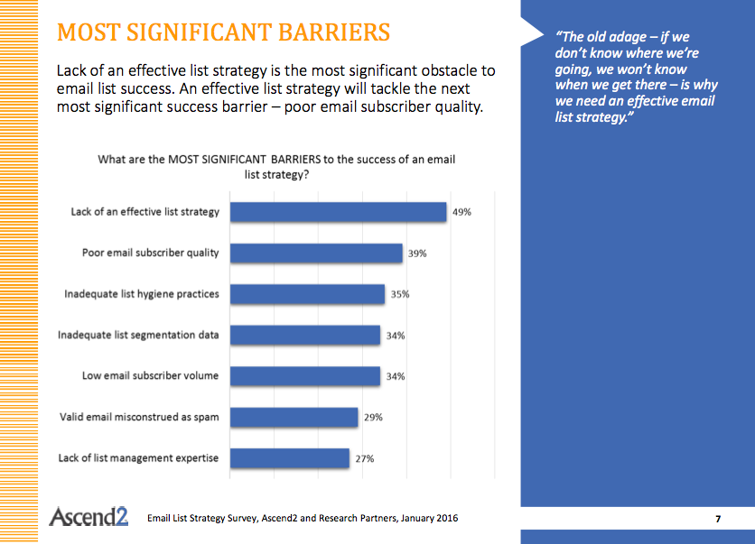 Ascend2 Email List Strategy page 7