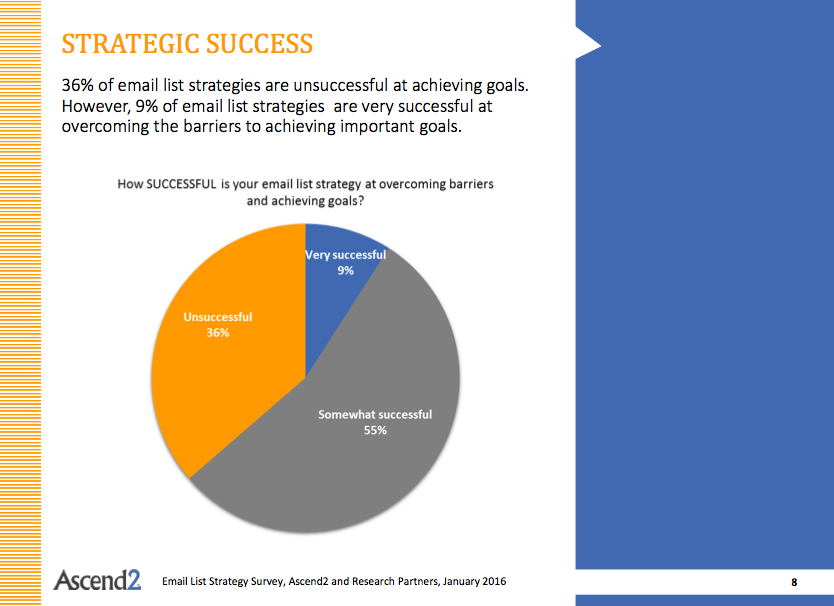 Ascend2 Email List Strategy page 8