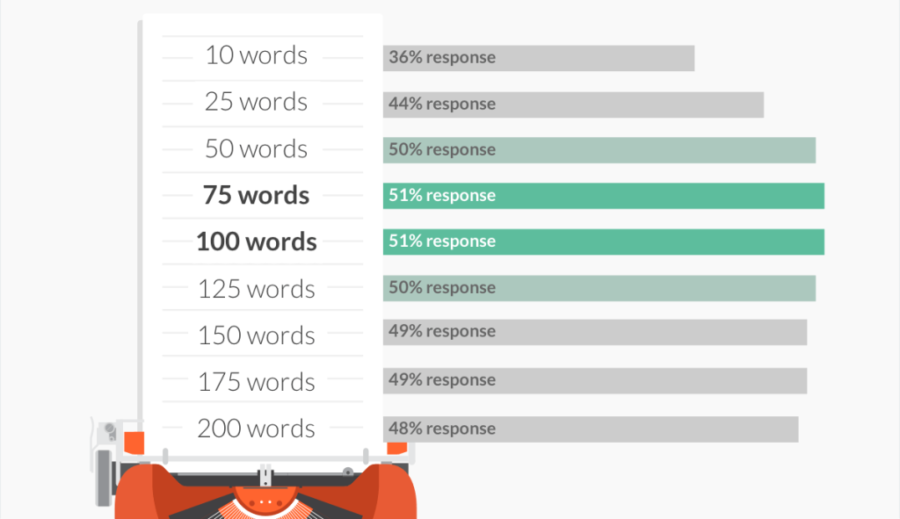 Boomerang message length