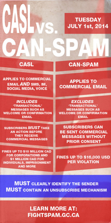 CASL vs CAN SPAM infographic