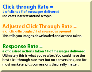 How images skew CTR