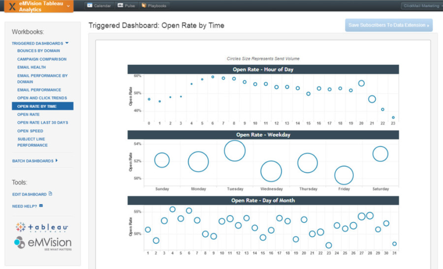 example of visual email analytics tool