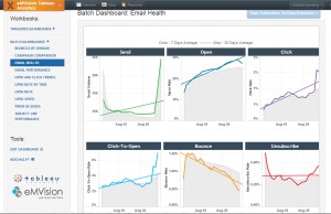 email reporting screenshot from eMVision