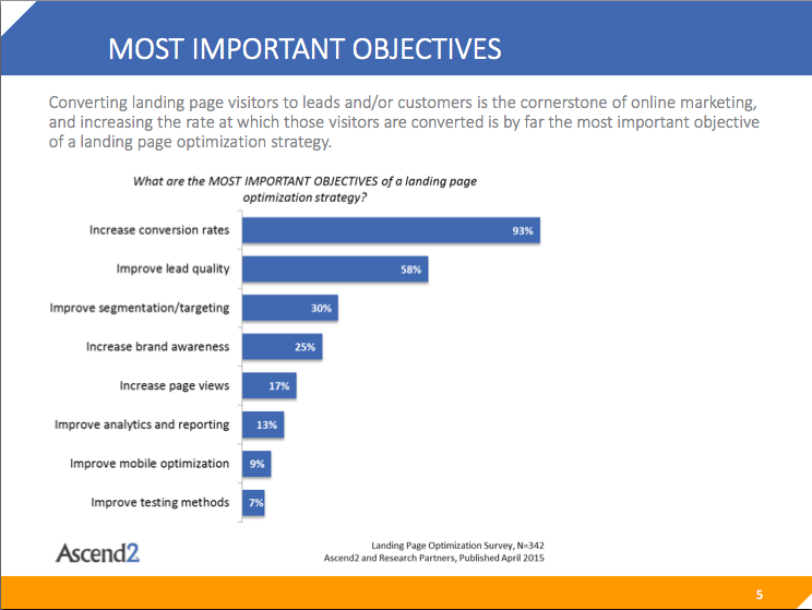 landing page optimization most important objectives